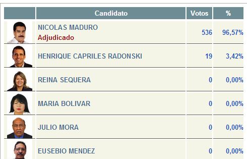 En Delta Amacuro hay una escuela donde casi todos se llaman Medina y votaron por Maduro