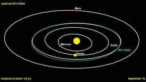 Un asteroide recién descubierto pasará cerca de la Tierra