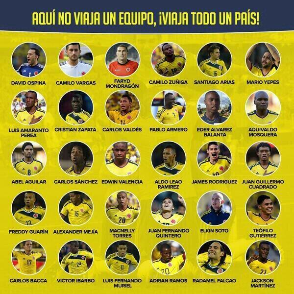 Convocatoria de Colombia para el Mundial Brasil 2014
