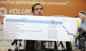 Juan Guaidó: El Referendo Revocatorio puede ser el 24 de julio y en septiembre Venezuela tendría nuevo presidente