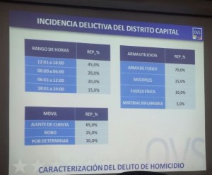 Patillazo: Se filtran las increíbles estadísticas de criminalidad en Venezuela del OVS