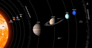 Científico reveló cómo es la rotación de los planetas del sistema solar (VIDEO)