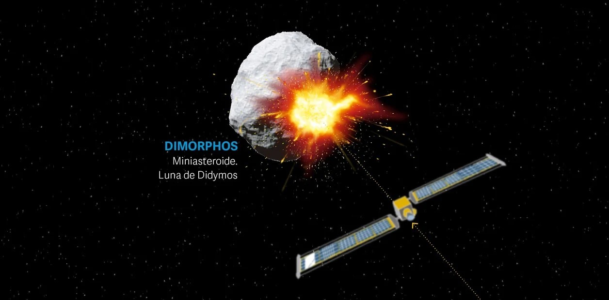 Nave de la Nasa se estrellará contra un asteroide para “defender” a la Tierra este #26Sep